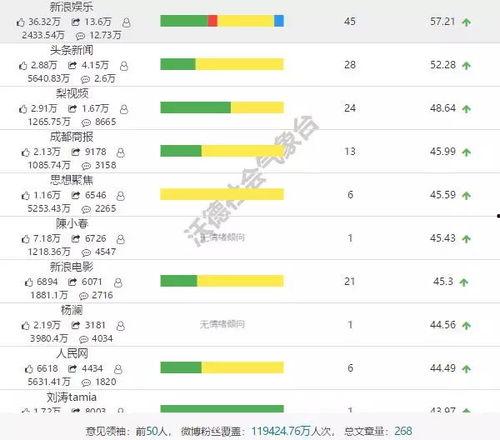 娱乐吃瓜最新剧组排名榜,揭秘热门剧组背后的风云变幻